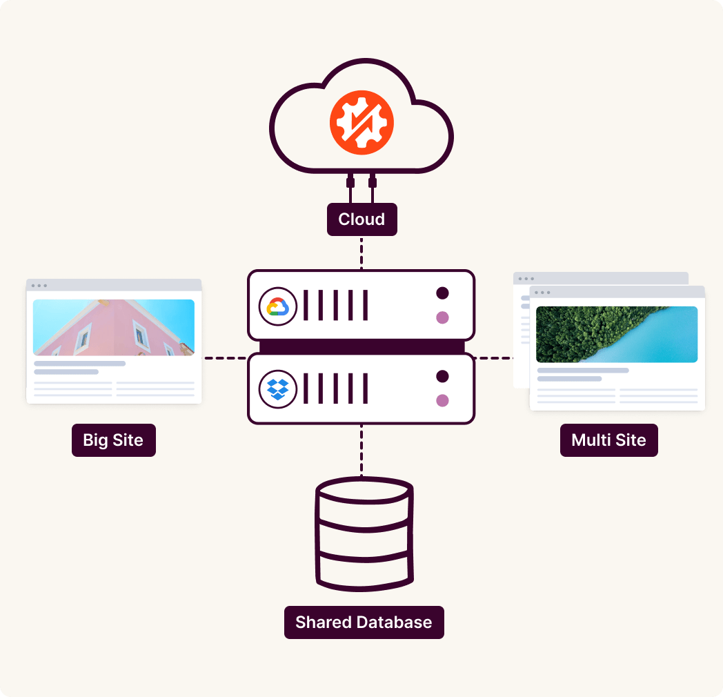 Manage Large Site Migrations With Ease