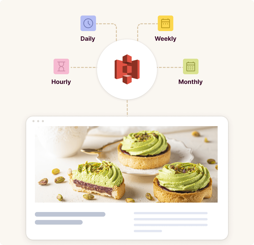 Set and Forget Amazon S3 Backups On Your Schedule