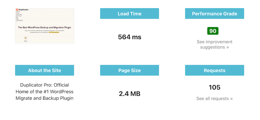 IsItWP speed test results