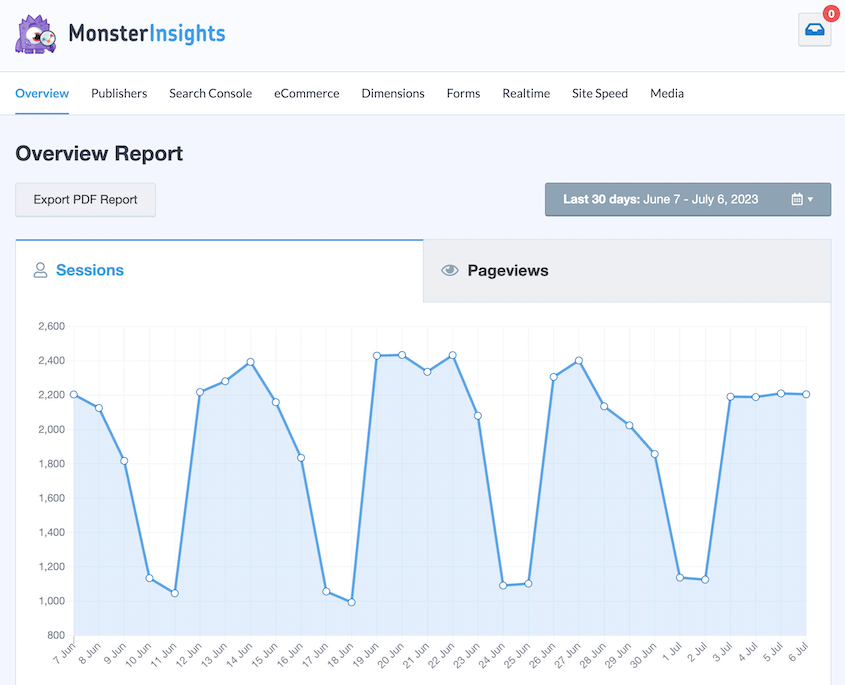 MonsterInsights report