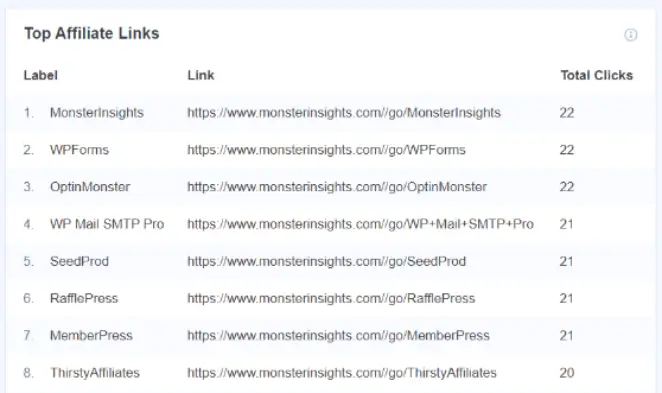 MonsterInsights affiliate links