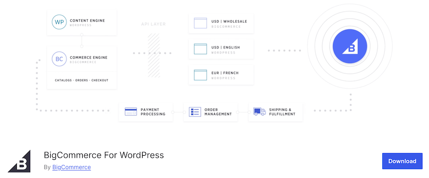 BigCommerce For WordPress plugin