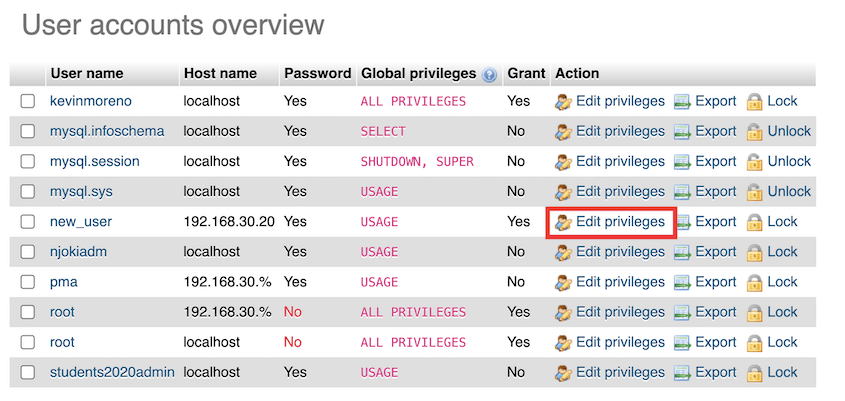 Edit user privileges in phpMyAdmin