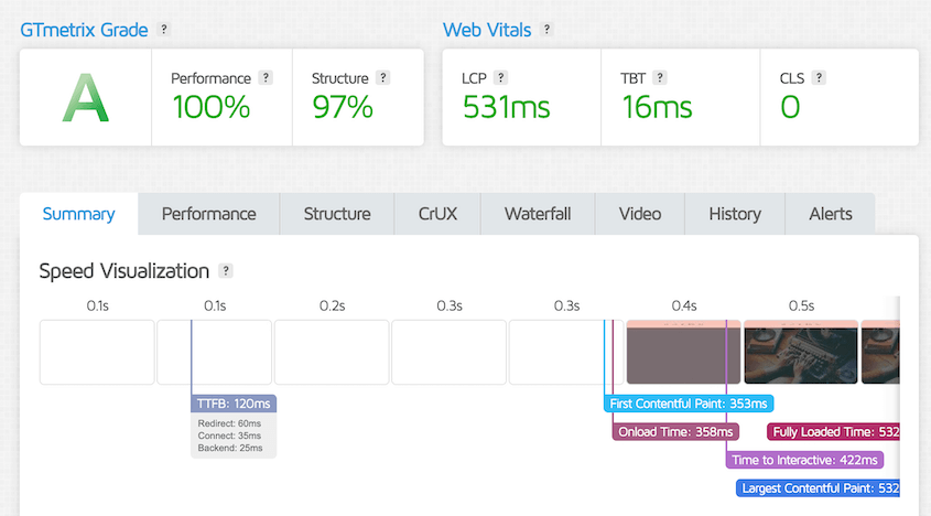 GTmetrix page speed analysis
