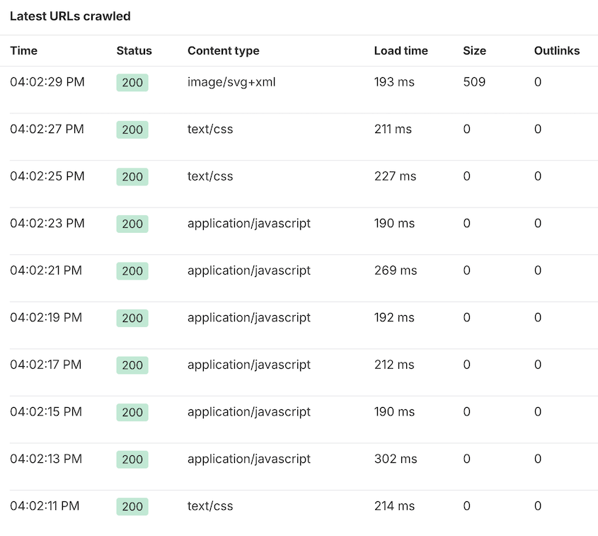 Ahrefs web crawler