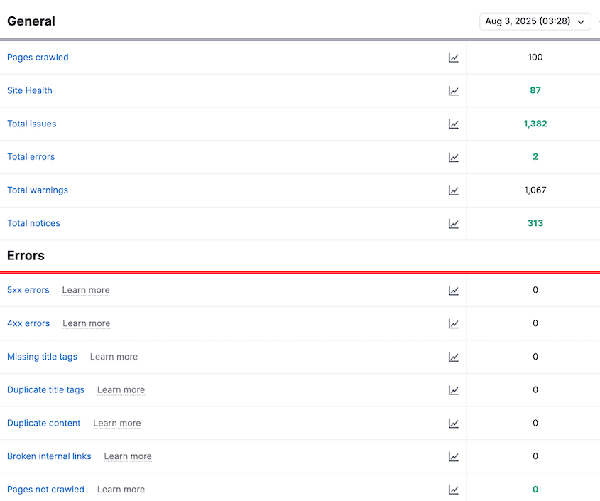 Semrush web crawler