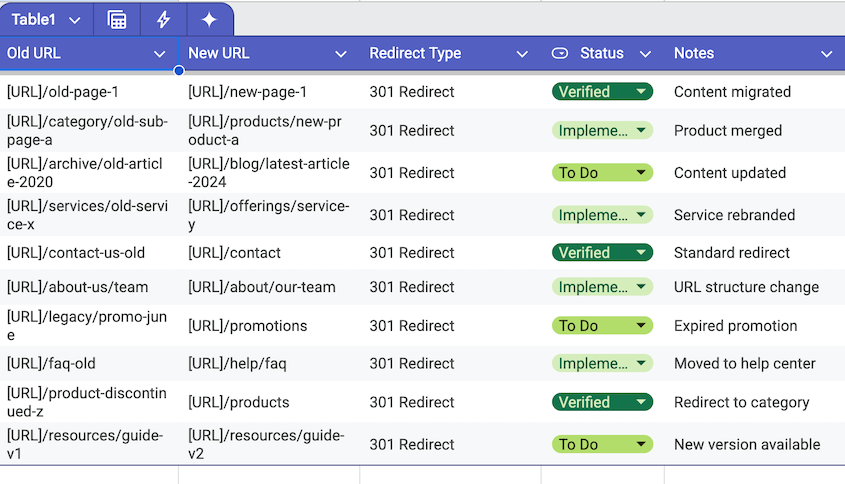 301 redirect map