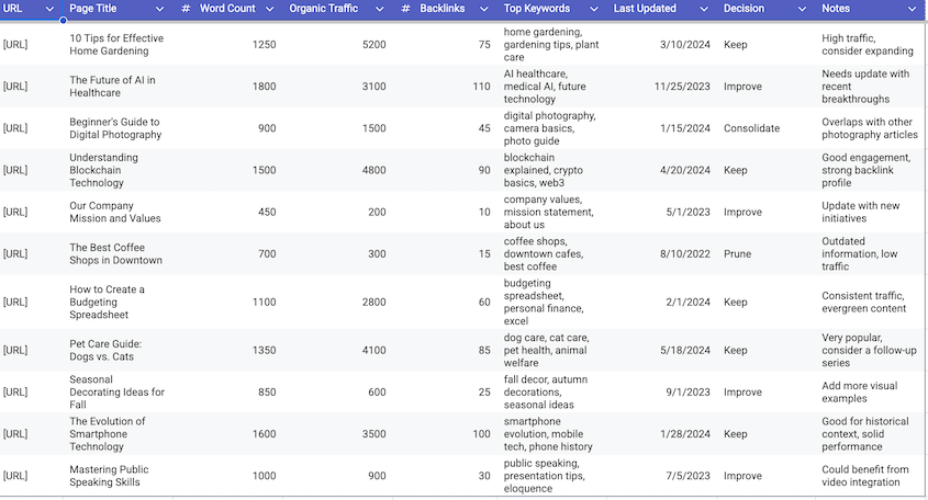 Content audit inventory