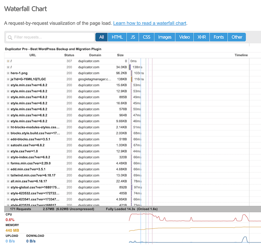 GTmetrix waterfall chart