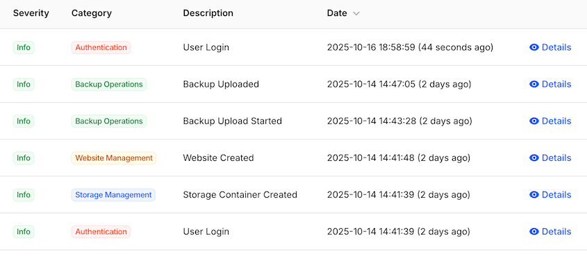 Duplicator cloud activity