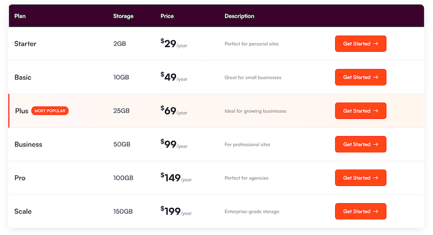 Duplicator Cloud pricing