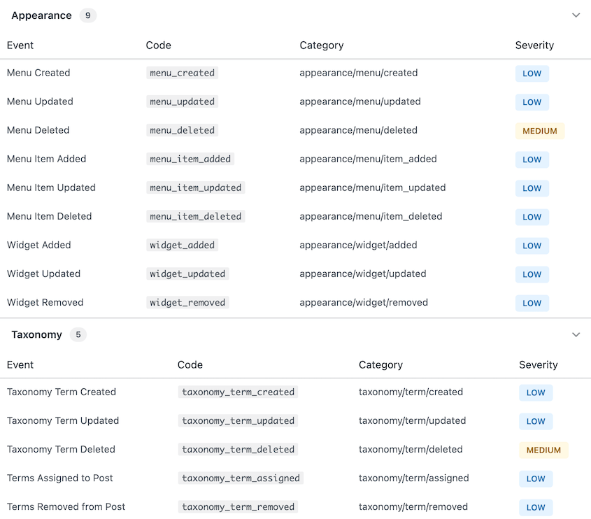 アクティビティログの軽微な深刻度カテゴリ