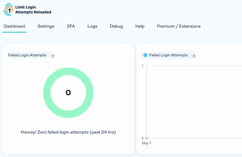 Monitoraggio tentativi di accesso limitati