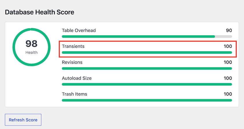 Pontuação de transientes do DB Optimizer