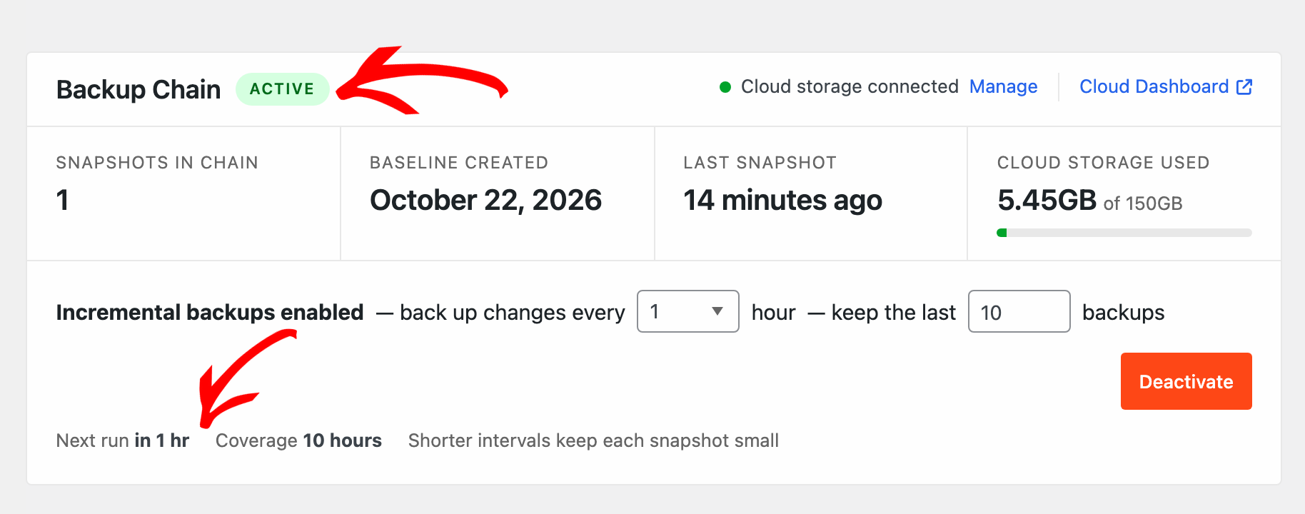 Backup Chain dashboard with an ACTIVE status badge, cloud storage connected, and backup stats: 1 snapshot, baseline Oct 22, 2026, last snapshot 14 minutes ago, 5.45GB of 150GB used; Incremental backups every 1 hour, next run in 1 hr, coverage 10 hours, Deactivate button visible.